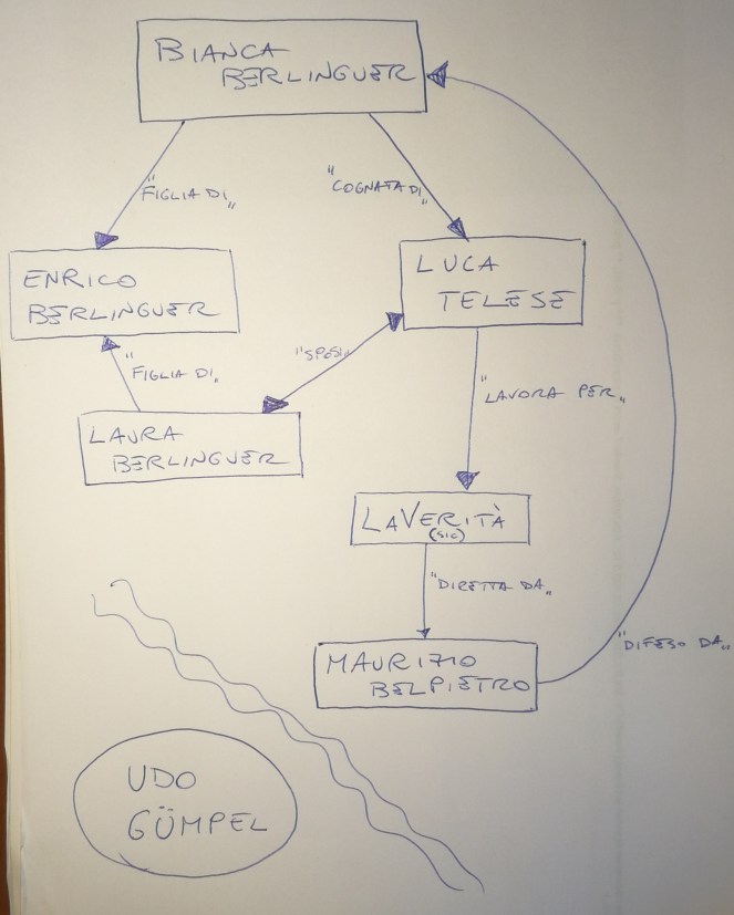 Schemino_Berlinguer_Telese_Belpietro_Gumpel